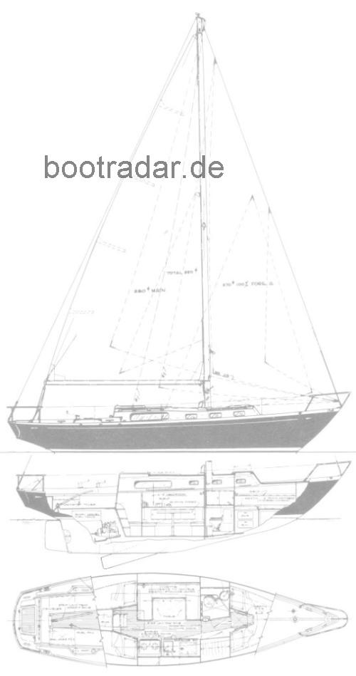 Morgan 34 technische daten